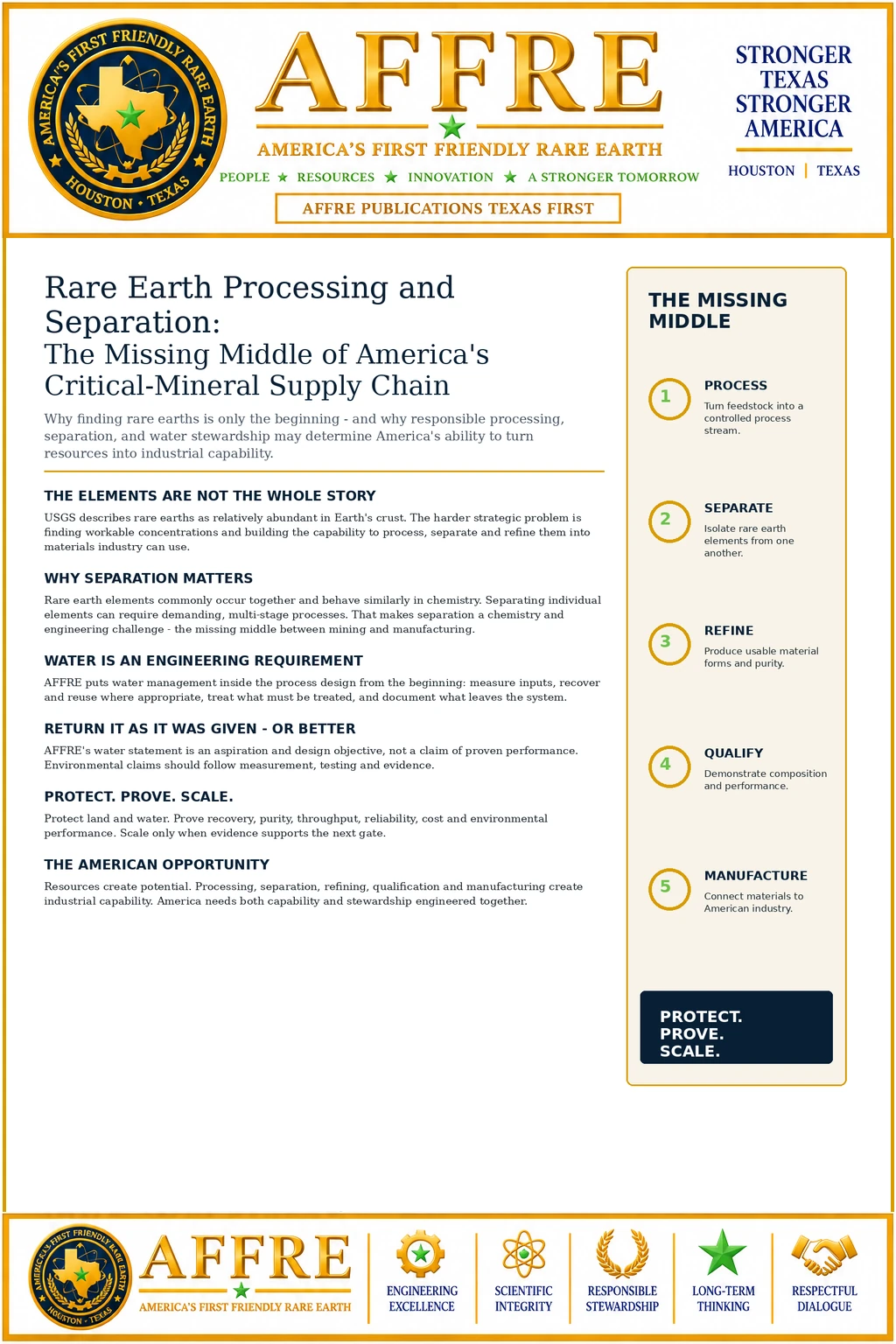 AFFRE publication about rare earth processing and separation, the missing middle of America's critical-mineral supply chain