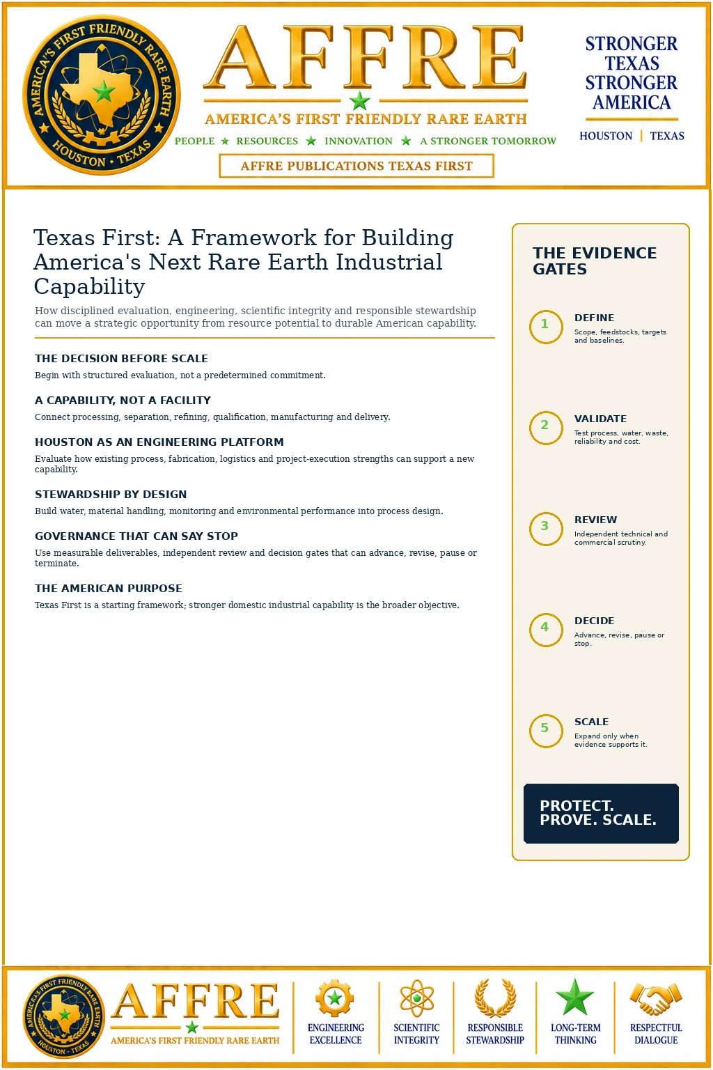 AFFRE Texas First framework for rare earth industrial capability